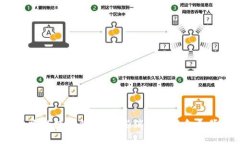 2018年跑路的数字钱包：那