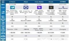   区块链支付使用什么钱包