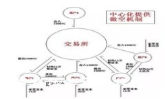 数字钱包能否进行投资？