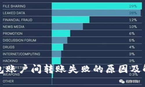 小狐钱包账户间转账失败的原因及解决方法