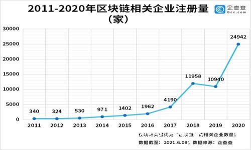 数字钱包空投的机遇与挑战