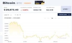 MetaMask提币教程：如何在主