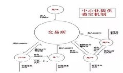 湖北地区数字钱包使用指