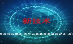 请注意：以下是一个示例