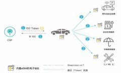 如何在小狐钱包中添加币