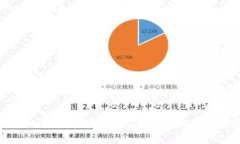 数字钱包的全面解析：如