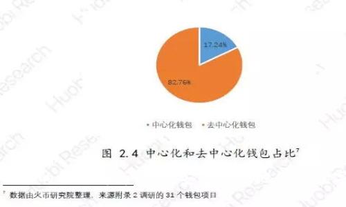 数字钱包的全面解析：如何安全高效地管理数字资产