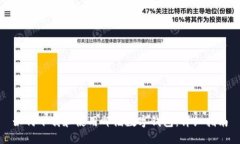 如何下载和使用邮储数字