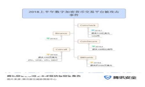 数字钱包使用体验与前景分析
