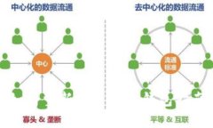 如何重新创建小狐钱包指