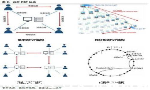 
小狐钱包MATIC主网使用指南与问题解答