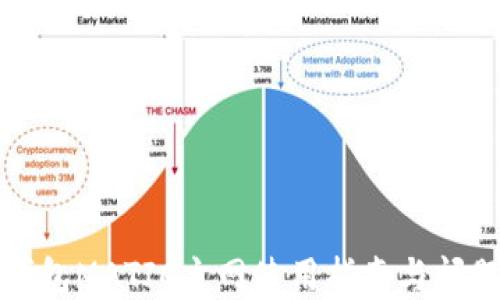 
小狐钱包MATIC主网使用指南与问题解答