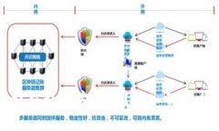 数字钱包提交私钥安全吗