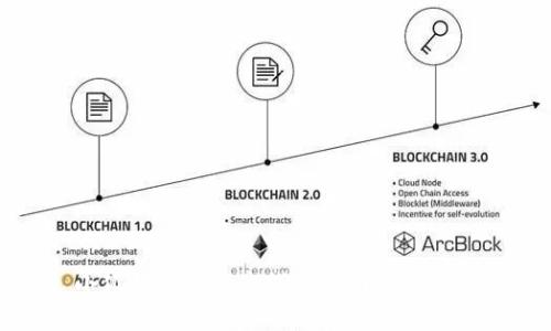 小狐钱包如何离线创建与使用指南