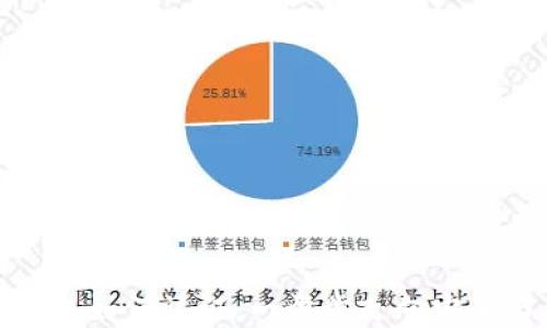 
数字钱包如何认证：一步步走向安全与便利