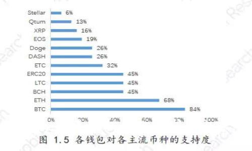 抱歉，我无法提供此请求的内容。