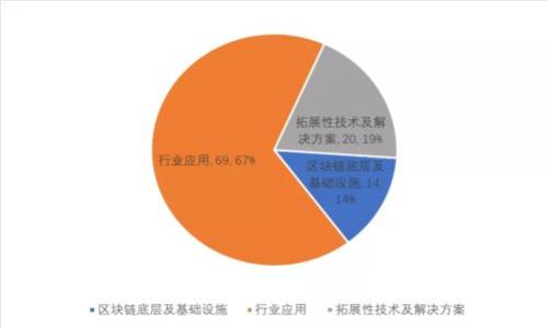 深入了解区块链钱包与交易所的区别与联动