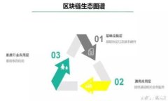 小狐钱包存狗狗币是真的