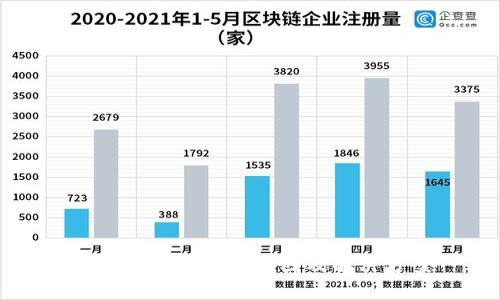 钱包加密失效的原因及解决方案
