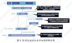 如何在小狐钱包中导入原