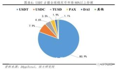 Creo质押小狐钱包流程详解