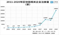 与关键词如下：小狐钱包