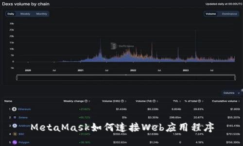 MetaMask如何连接Web应用程序