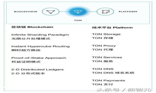 MetaMask是否只支持以太坊？全面解析与多链支持