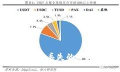 如何找回丢失的小狐钱包