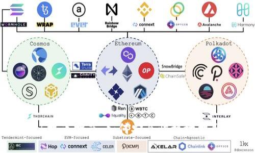 MetaMask提币指南：如何安全快捷地提取加密货币