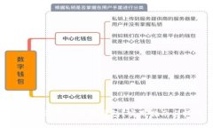 如何辨别真假小狐钱包？