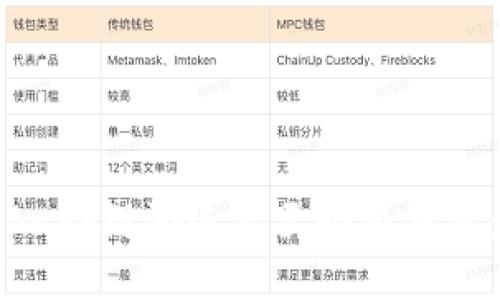 : 如何将Baby链游连接至小狐钱包：详细指南
