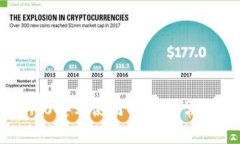 小狐钱包4.0安卓使用指南
