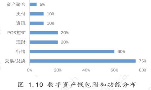 小狐钱包资产转移功能详解