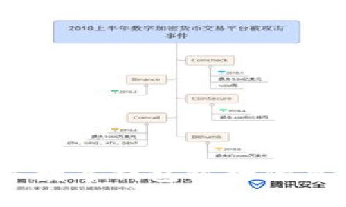 2023年数字钱包银行优惠全攻略