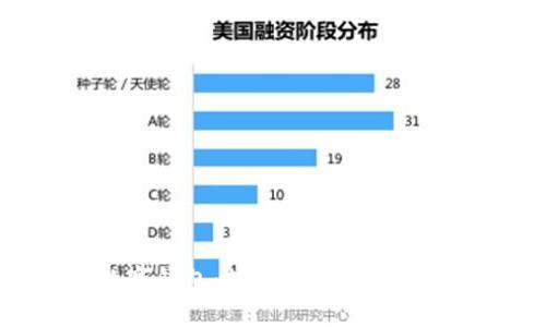优邦克数字钱包：数字时代的便捷金融工具