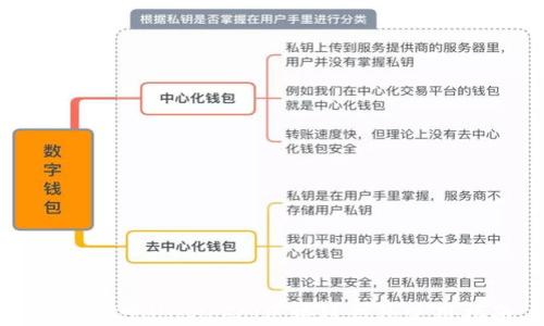 
百度贴吧Unplobal区块链钱包使用指南