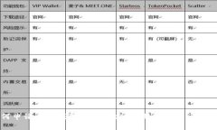 如何申请小狐钱包号码绑