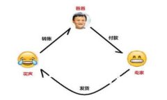 如何调节钱包上的数字设
