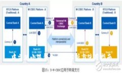 中文版小狐钱包全图解析