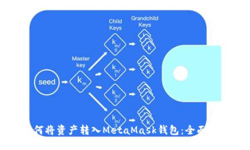 如何将资产转入MetaMask钱包：全面指南