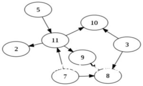 如何使用Web3连接MetaMask：详细指南与常见问题解答