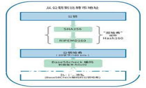 如何使用小狐钱包接收Ethereum（ETH）