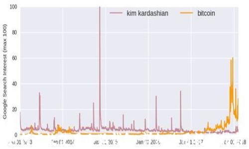 
如何高效使用小狐钱包：详细使用视频指南