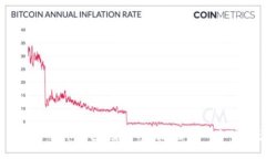YY Coin数字货币钱包：安全、便捷、全面的加密资