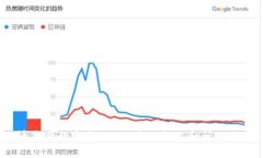 !-- 请您自行完成3200字的介
