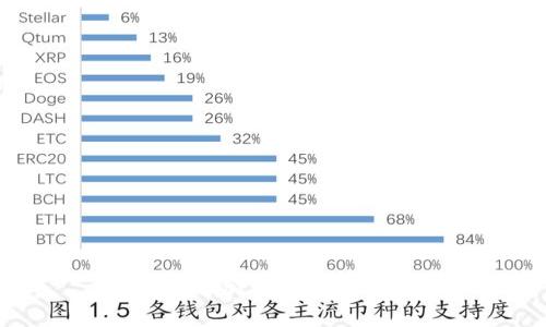 如何查看加密钱包账单明细