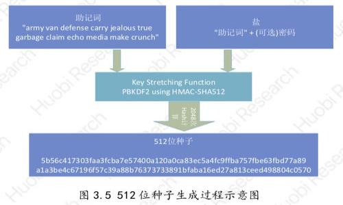 

小狐钱包创建与使用指南：让您的数字资产更安全