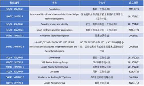 

小狐钱包创建与使用指南：让您的数字资产更安全