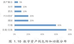 数字资产加密硬件钱包安